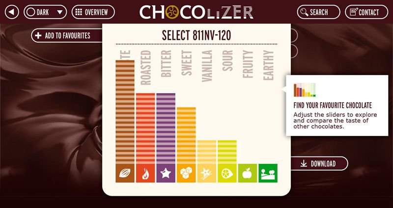 Explore chocolate taste and pairing ideas